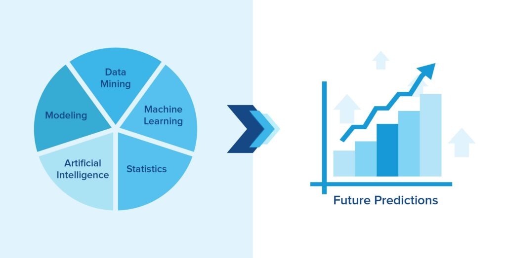 Making Predictions In Healthcare 1